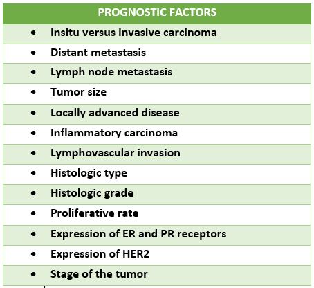 Prognostic Factors For Breast Carcinoma Histopathology Guru