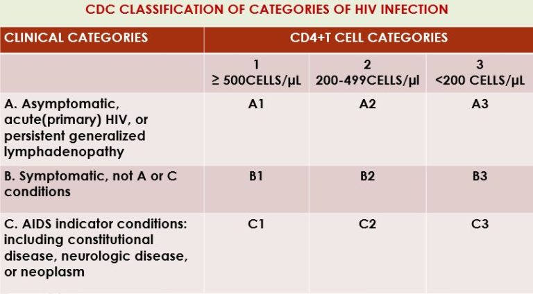 cd4-t-cell-count-in-aids-histopathology-guru